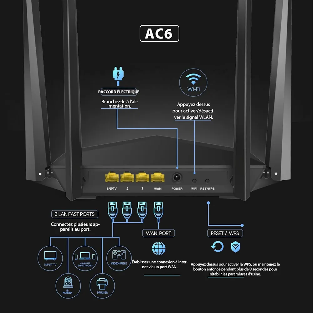 Routeur Tenda AC6 Routeur AC1200, 4 antennes – Image 6