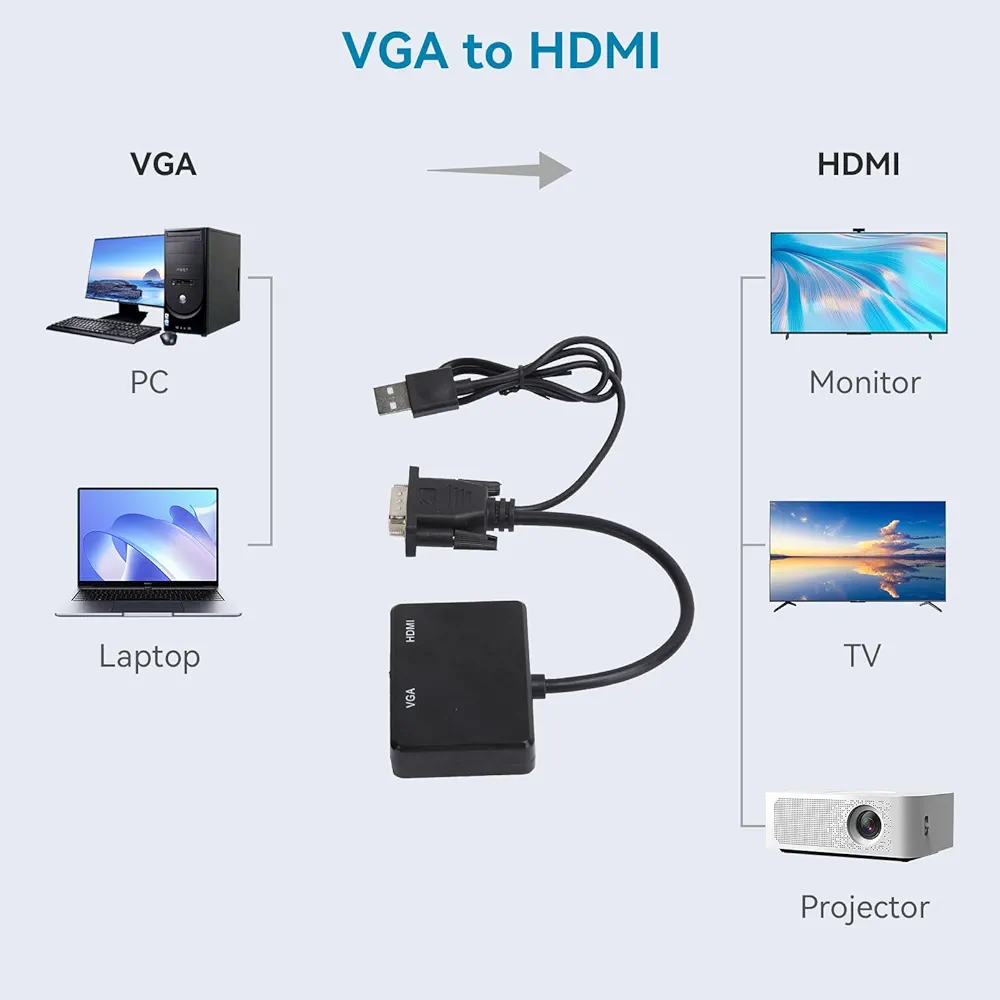 Adaptateur HDMI vers VGA Conversion vidéo, compatible PC/TV/Projecteur – Image 3