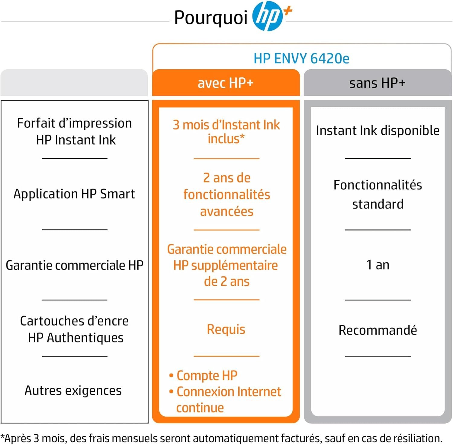 HP ENVY 6420e – Image 9