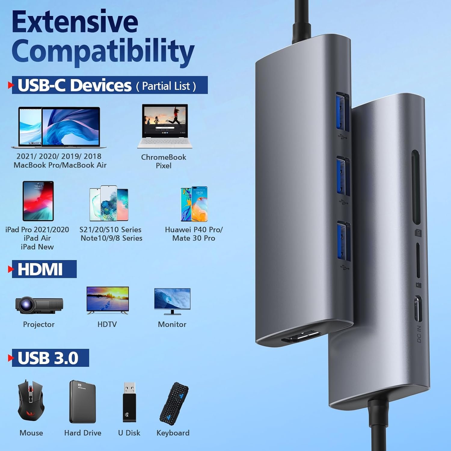 Adaptateurs génériques multiport (USB-C Hub) HDMI, USB 3.0, RJ45, SD card – Image 5