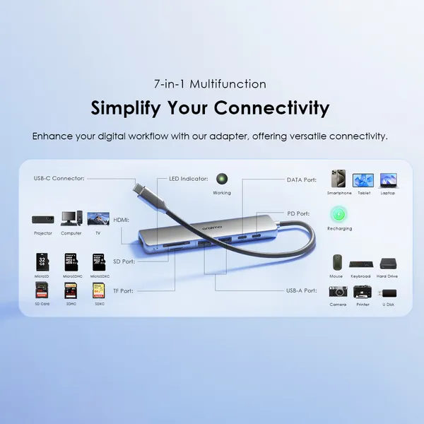 Oraimo Multiport USB-C Hub HDMI, USB 3.0, USB-C PD, lecteur carte SD – Image 4