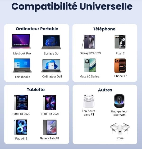 Câble UGREEN USB-C vers USB-C 100W (Modèle 70427B) – Image 7