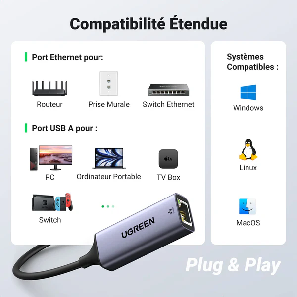Adaptateur UGREEN USB 3.0 vers Gigabit Ethernet (Modèle 20256). – Image 7