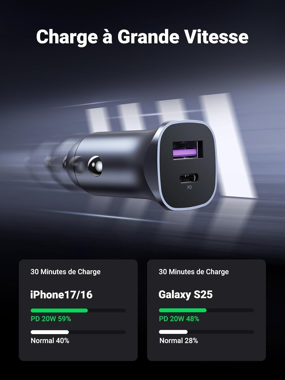 Chargeur de voiture UGREEN 30W (Modèle 40858). – Image 5