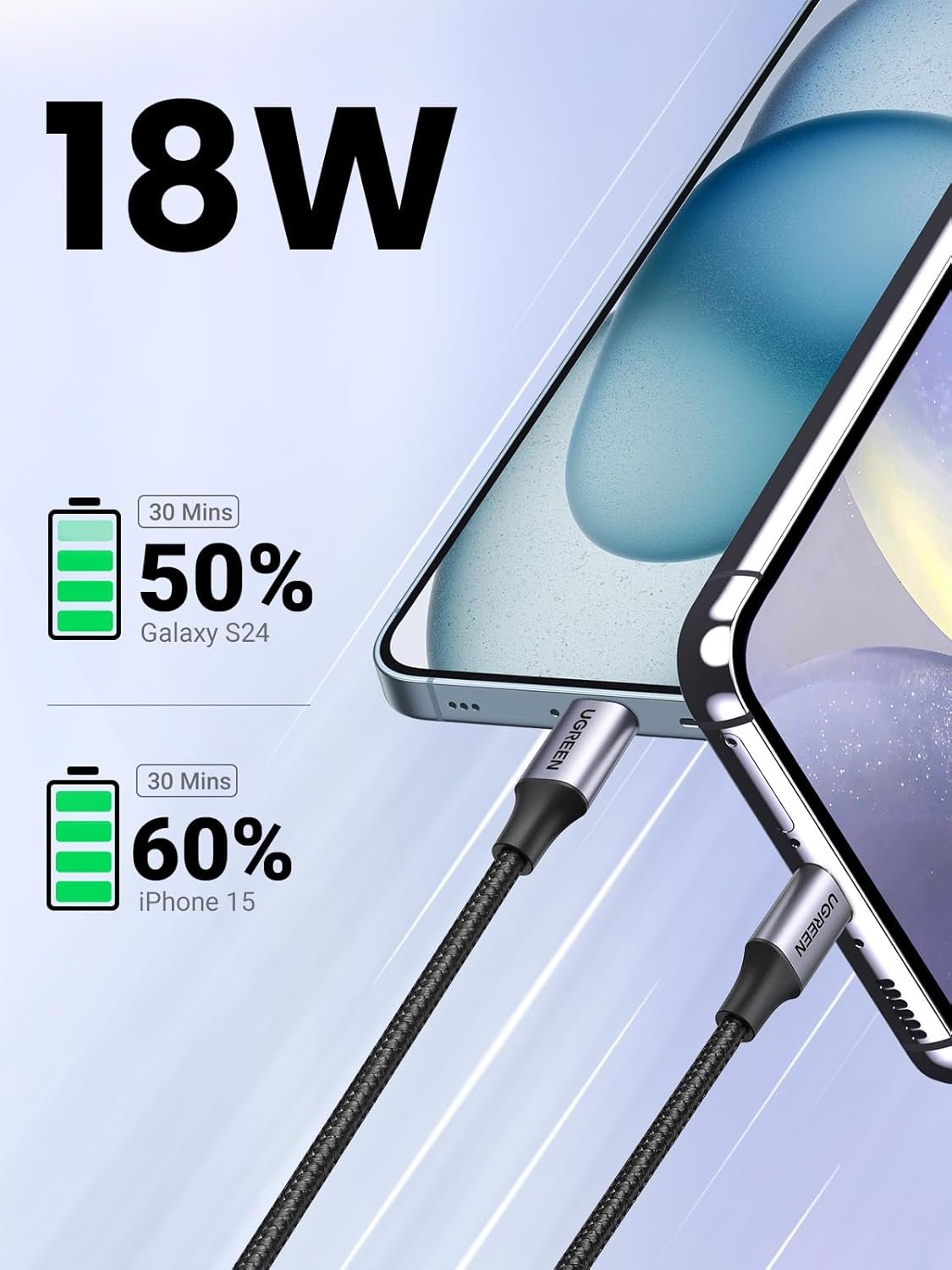 Câble UGREEN USB-A vers USB-C 2 mètres (Modèle 60128). – Image 6