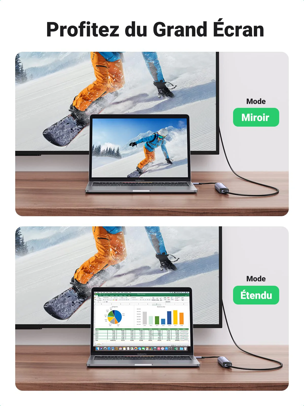 Hub USB-C 5-en-1 UGREEN (Modèle 15596) – Image 6